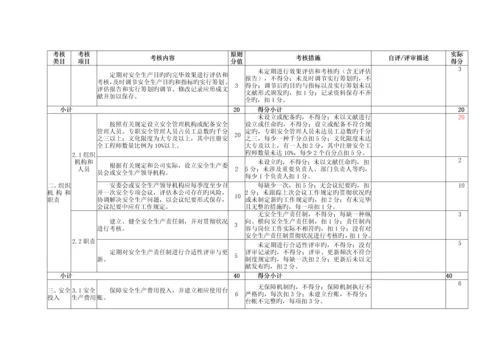 氧化铝企业安全生产重点标准化评定重点标准.docx