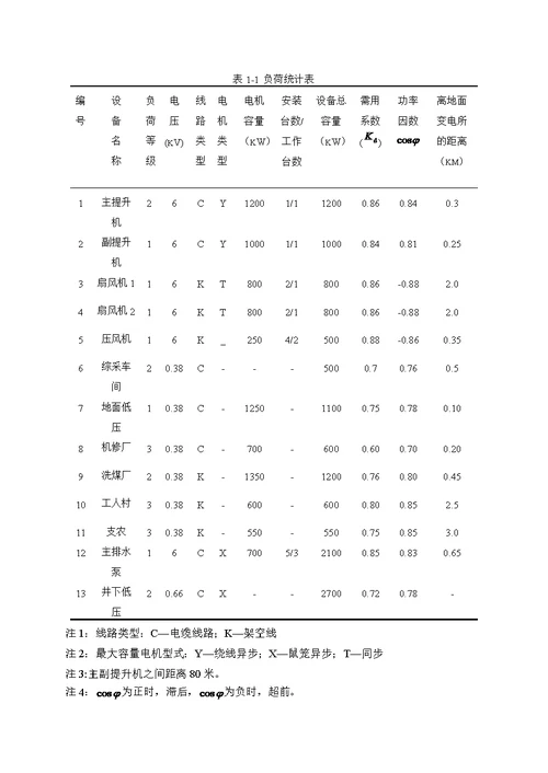 35kV变电站一次部分