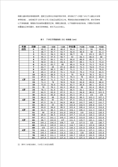 中国7岁以下儿童生长发育参照标准