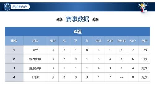 卡塔尔世界杯足球赛事活动介绍PPT模板