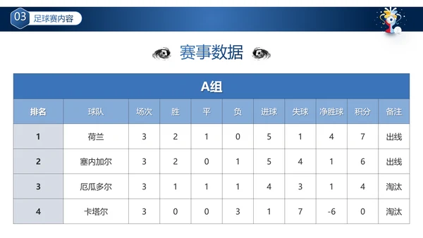 卡塔尔世界杯足球赛事活动介绍PPT模板