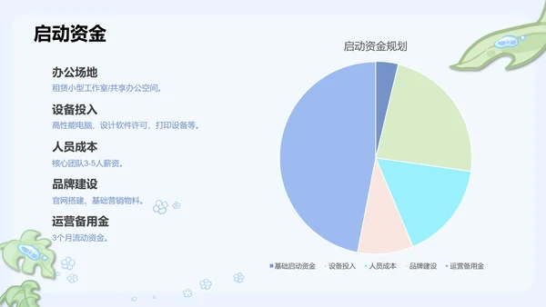 眠眠兔蓝绿卡通风创新创业计划书指南通用模版