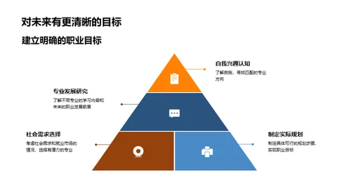 大学生涯规划之道