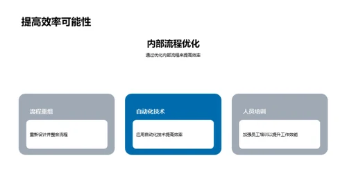 掌控未来 银行业战略