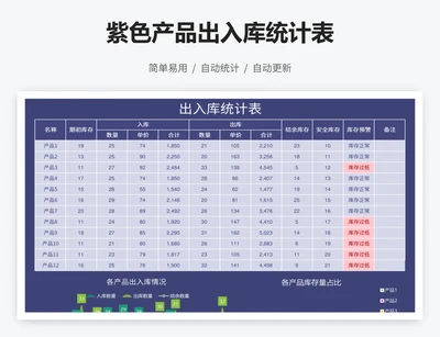 紫色产品出入库统计表