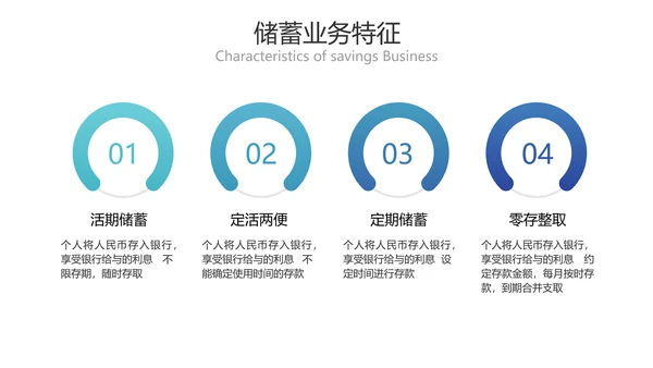 简约风金融商务业务产品培训