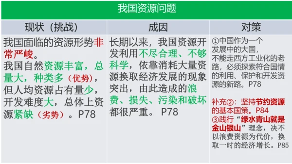 6.1正视发展挑战  课件(共32张PPT)