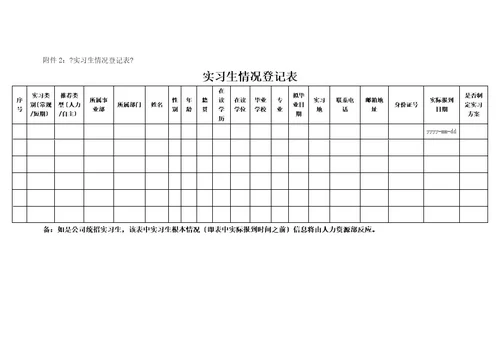 xxx有限公司实习生管理办法