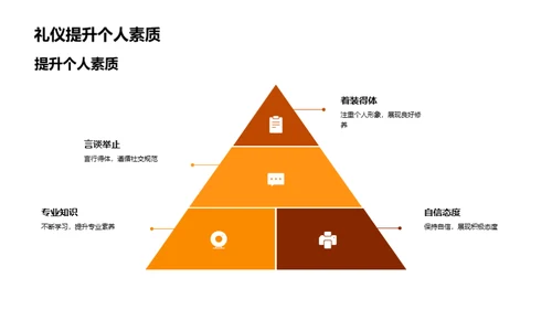 礼仪引领媒体新征程