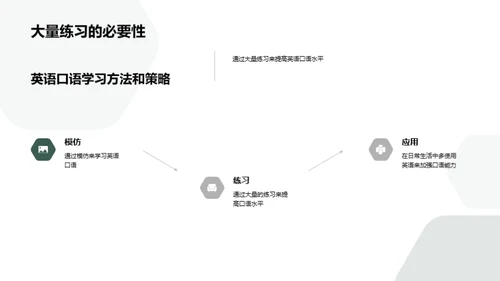 探索英语角之旅