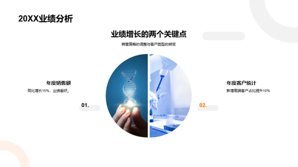 销售突破：化学产品市场策略