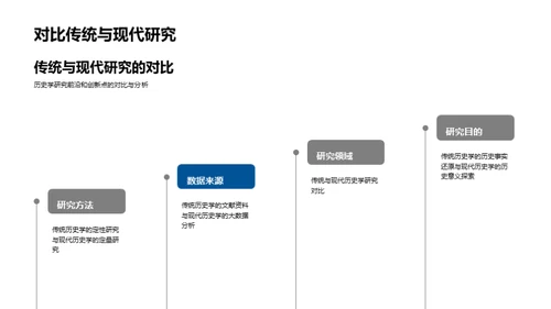 历史学研究新视角