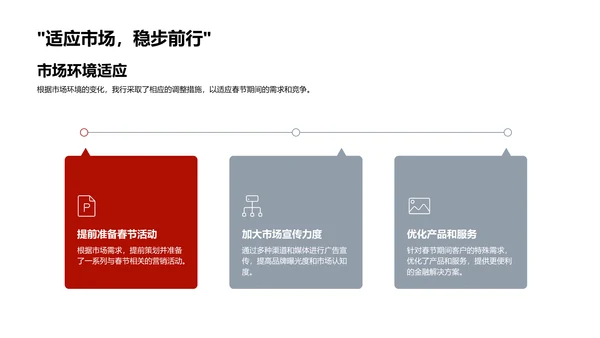 春节营销战略报告PPT模板
