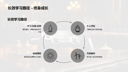 游戏行业商务礼仪