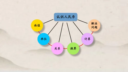 人教版一年级下册数学第五单元 整理与复习1 课件(共17张PPT)