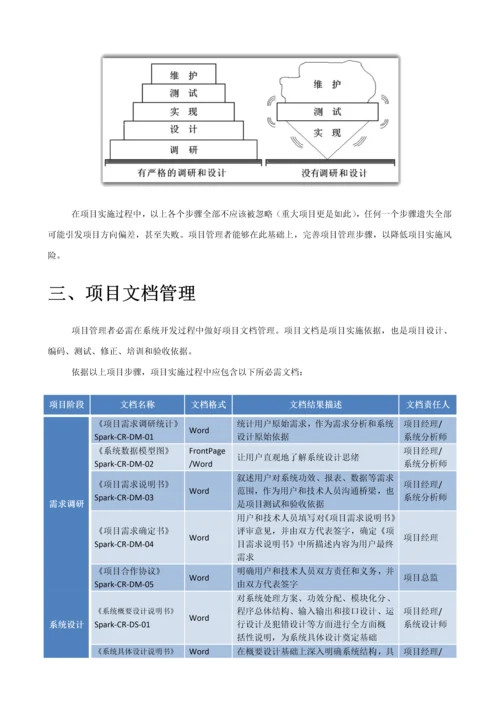 软件综合项目组织架构开发作业流程及文档新版培训教材.docx