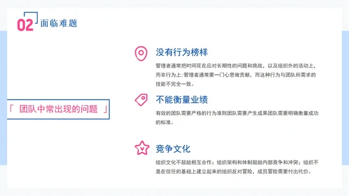 商务团队建设与管理培训PPT模板