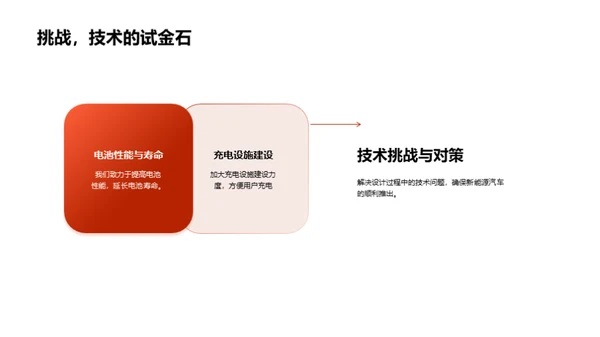 未来之选：新能源汽车