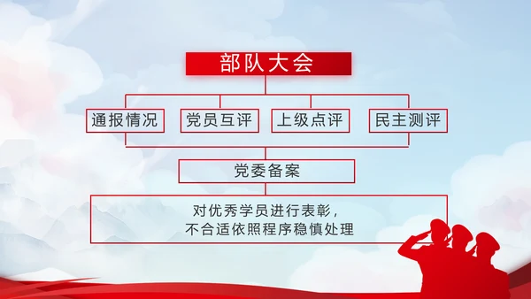 小学生强军梦强国梦部队军事动态PPT