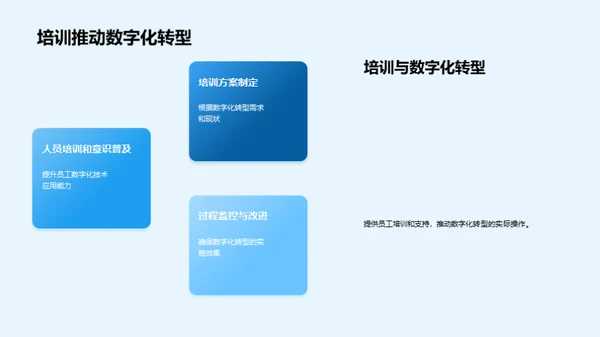 解析工业制造的数字化之路