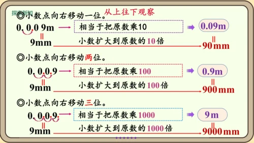 新人教版数学四年级下册4.3.1  小数点移动引起小数大小的变化课件