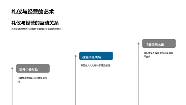 精通国际商务礼仪