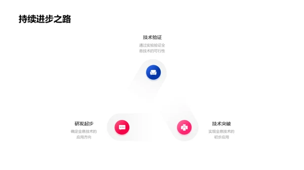 探究全息：游戏技术新视界