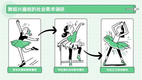 绿色创意风风暑期兴趣活动PPT模板