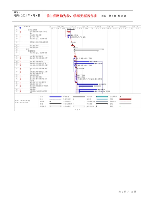 工程项目管理课程设计_2.docx