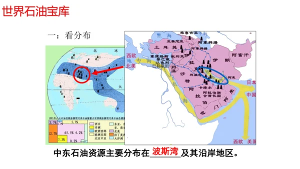 8.1 中东（课件51张）-七年级地理下册（人教版）