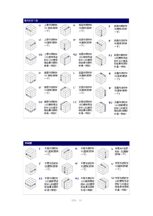 三阶魔方万能公式及口诀图解百变不离其宗.docx