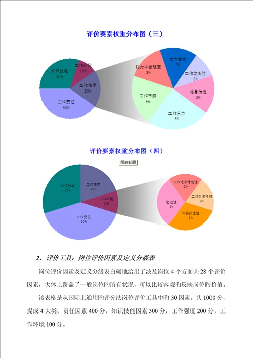 岗位工资设计基础报告