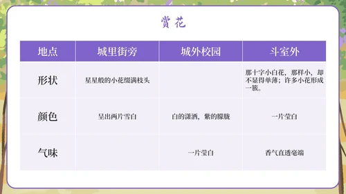 部编版六年级上册第二课丁香结PPT模板