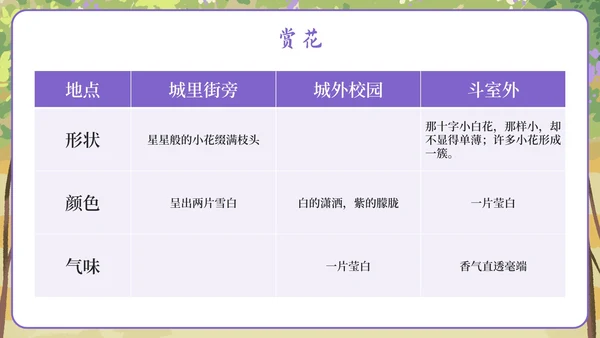 部编版六年级上册第二课丁香结PPT模板