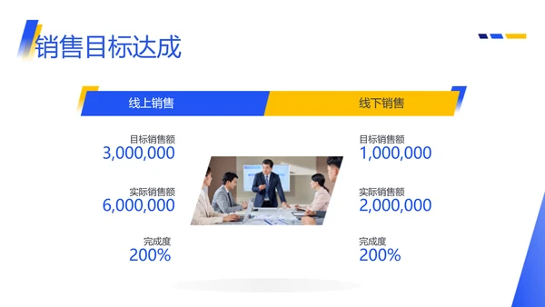 图文商务风销售部总结述职汇报PPT模板