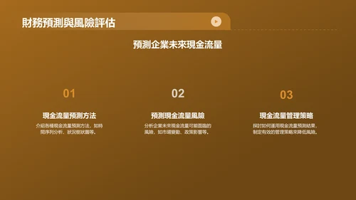 黄色财务年度总结研讨会PPT模板