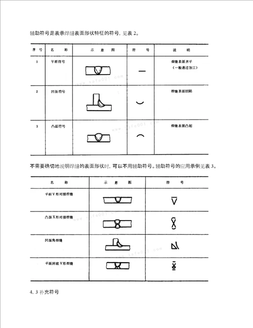 钢结构识图必看各种焊缝焊接符号图例