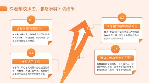 橙色简约风高考志愿填报指南PPT
