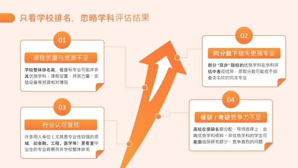 橙色简约风高考志愿填报指南PPT