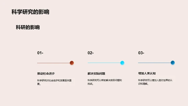 解码科研之旅