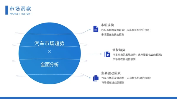 蓝色时尚大气城市建筑立体汽车营销策划方案动态PPT