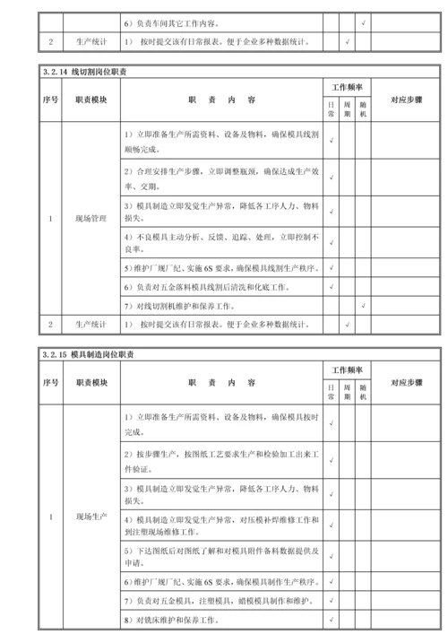 综合重点工程开发部管理综合流程.docx