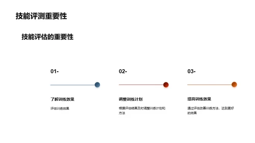 运动技能提升手册