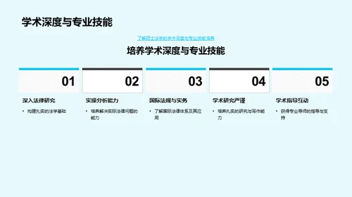 法学硕士之旅