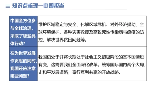 第二单元 世界舞台上的中国 复习课件