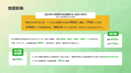 黄蓝色汶川地震15周年祭PPT