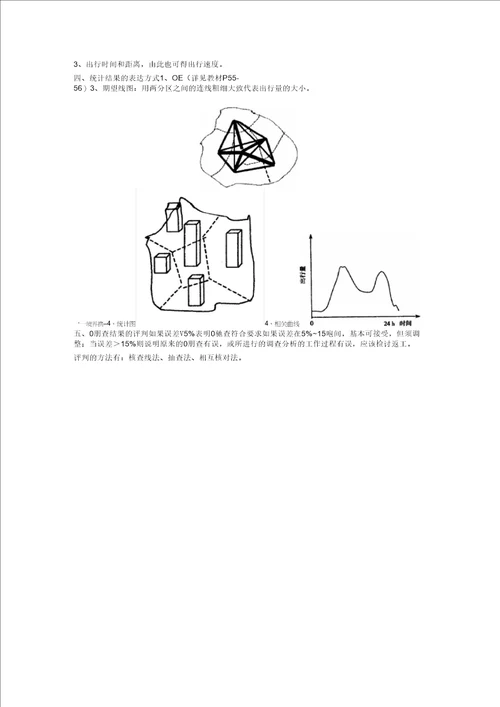 交通规划原理重点