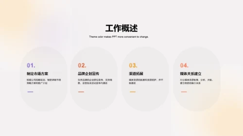 紫色创意简约商业计划书PPT案例