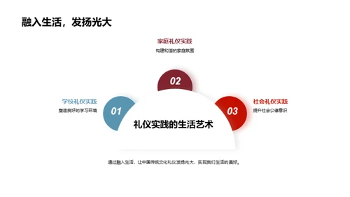 礼仪文化的演变与传承