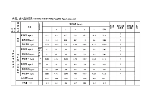 竣工环境保护验收报告公示：食用菌培育开发生产项目自主验收监测调查报告